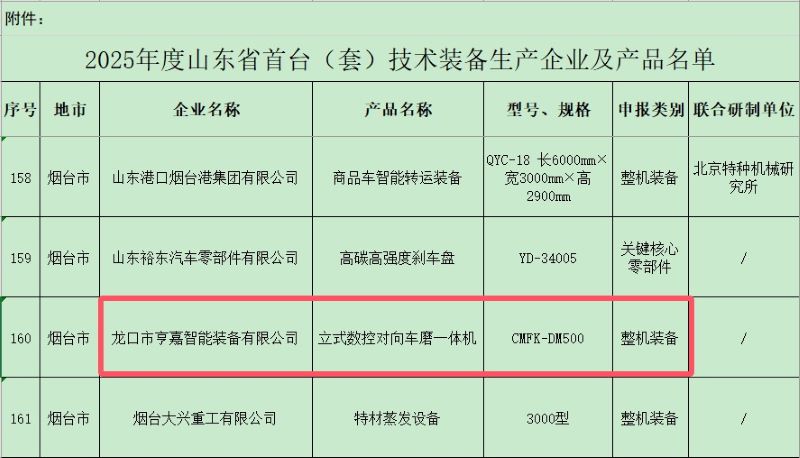 刹车盘对磨机床入选山东省首台（套）