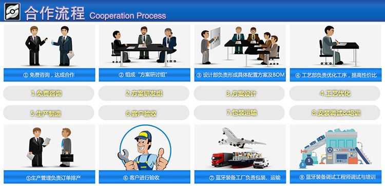 LYV-SD500A刹车盘立式车床合作流程