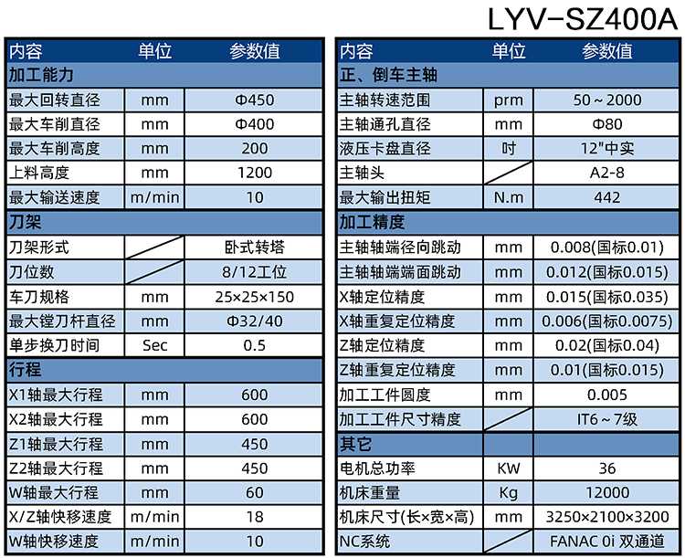 LYV-SZ400A刹车盘专机参数表